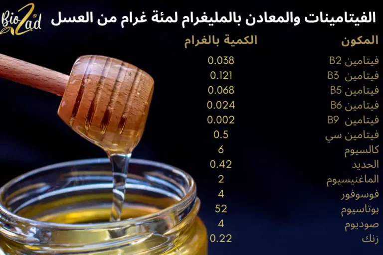 الفيتامينات والمعادن بالمليغرام لمئة غرام من العسل